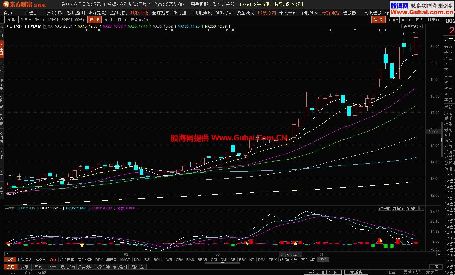 东财通修改自千钧老师的千钧DDX副图