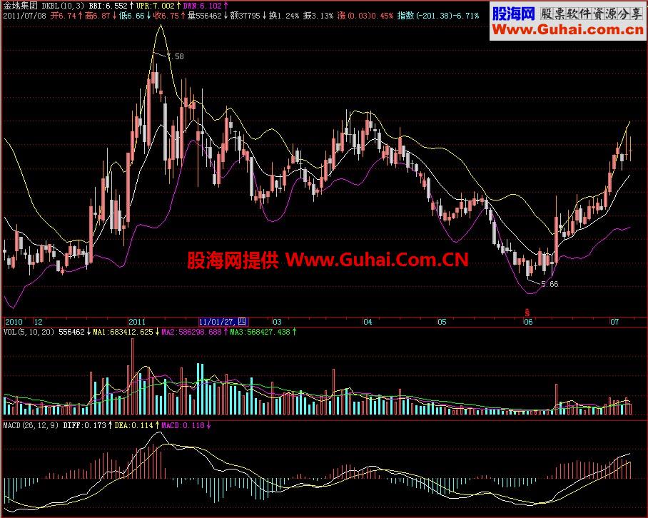 飞狐指南针成本多空布林主图指标