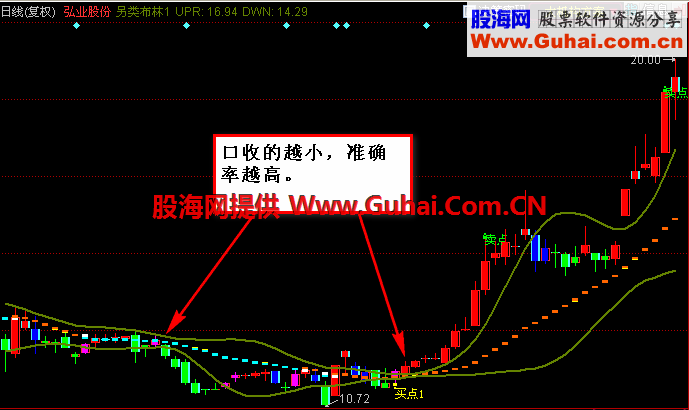 新改编的另类布林主图公式、源码