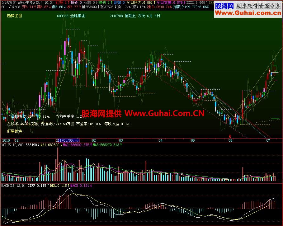 飞狐趋势主图指标
