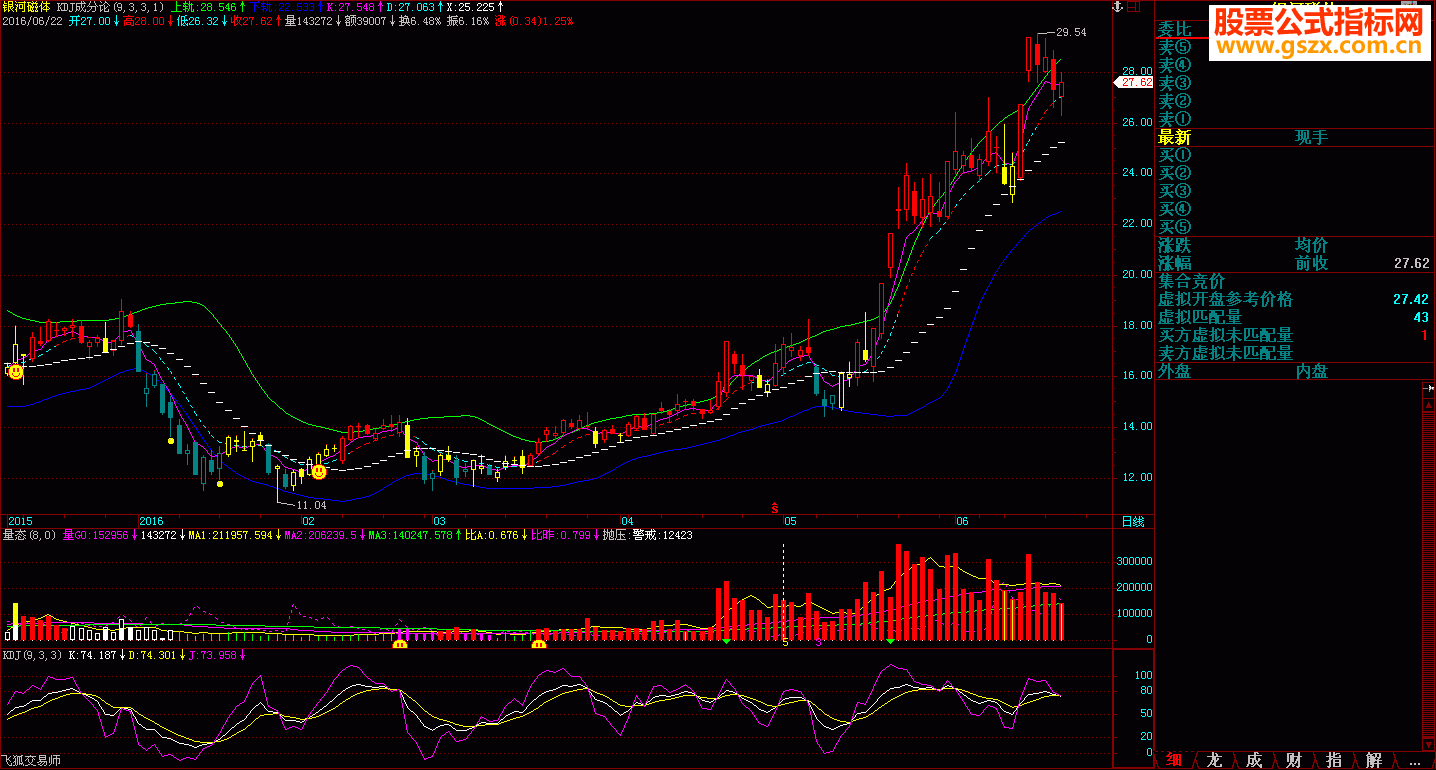 飞狐刀小推荐之三——一个不用看kdj的指标，kdj成分论源码 主图  贴图 