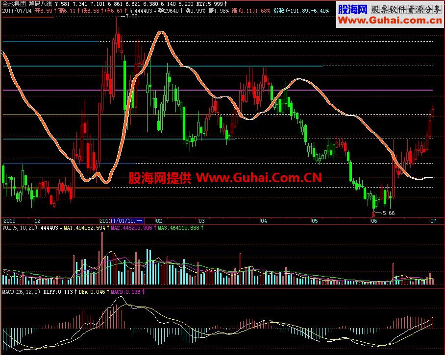 飞狐筹码八线主图指标