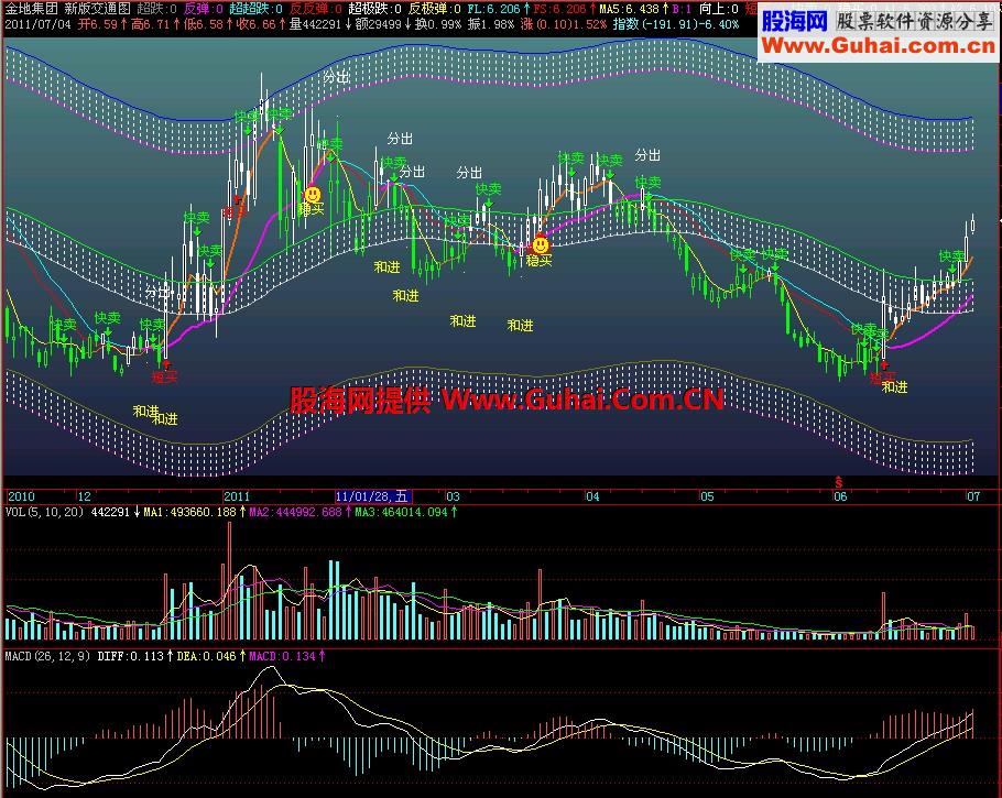 飞狐交通轨道图主图指标