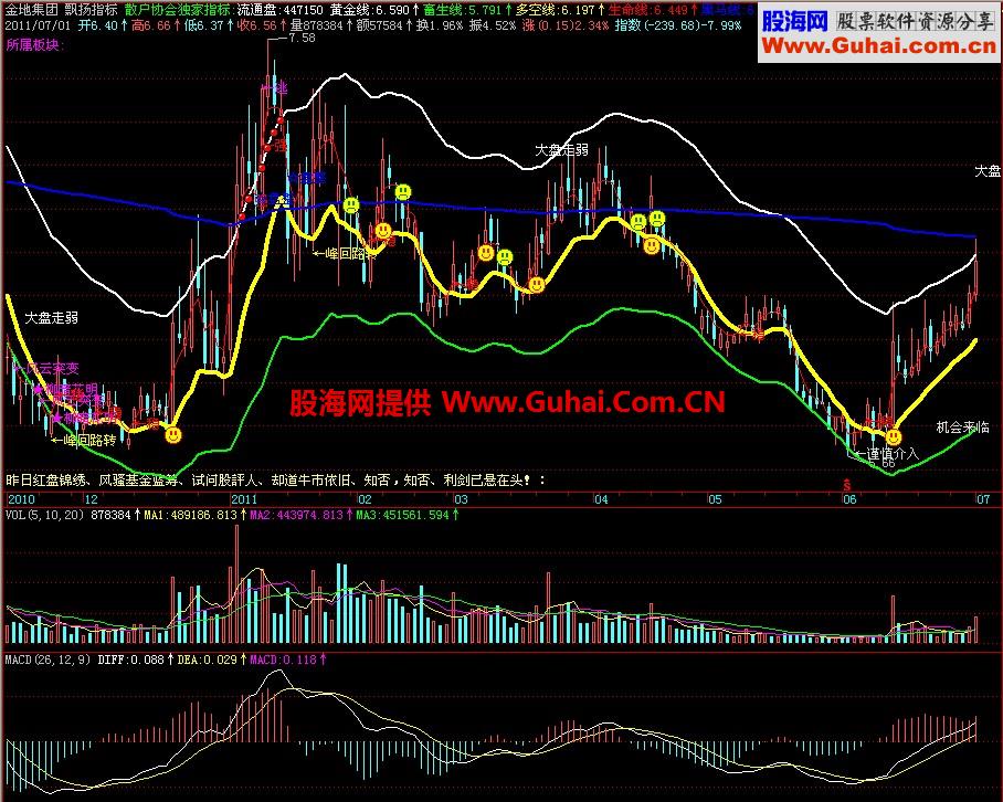飞狐飘扬主图指标