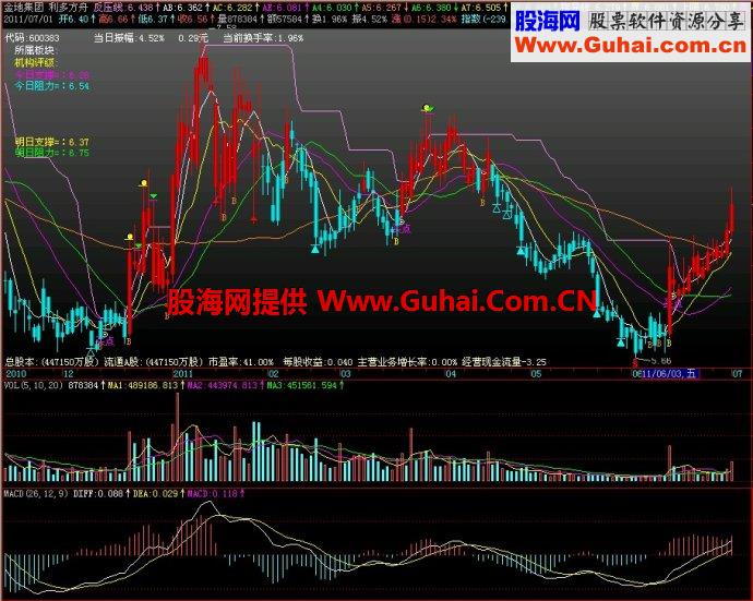 飞狐利多方舟主图指标