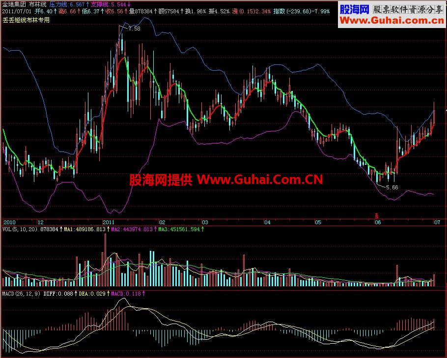 飞狐布林线主图指标
