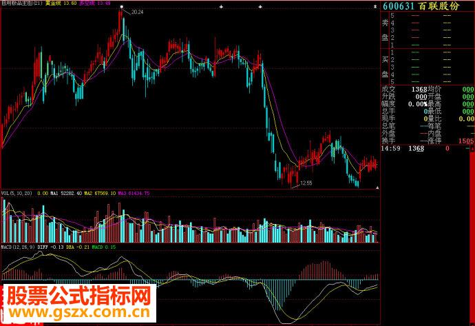 大智慧极品主图A主图源码