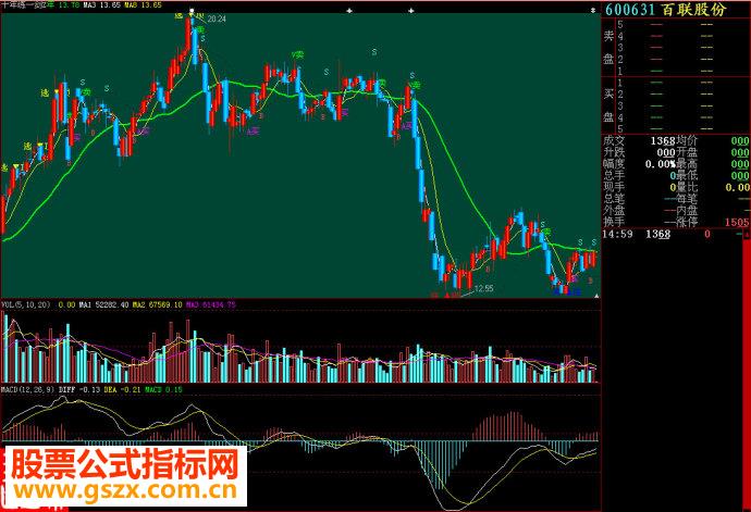 大智慧十年练一剑主图源码