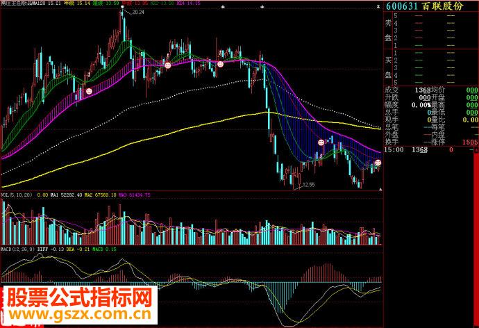 大智慧搏庄主图源码