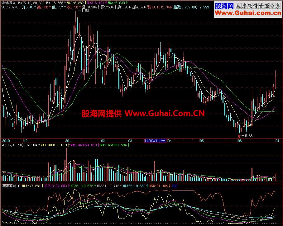 飞狐博弈筹码副图指标