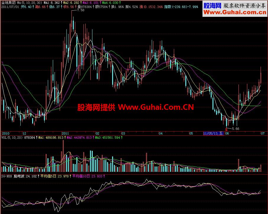 飞狐神光脑电波副图指标