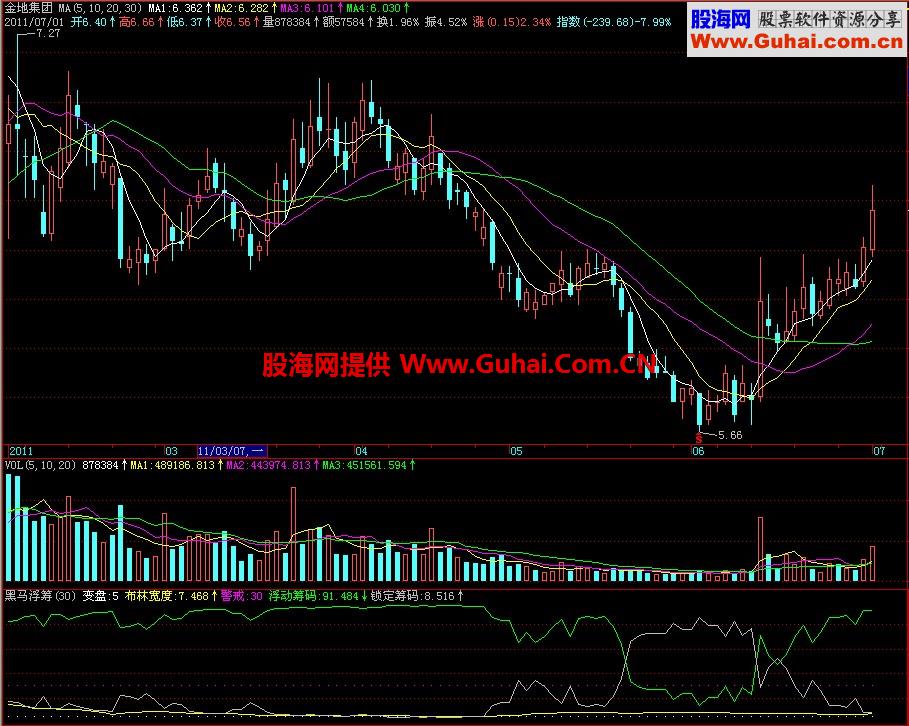 飞狐黑马浮筹副图指标