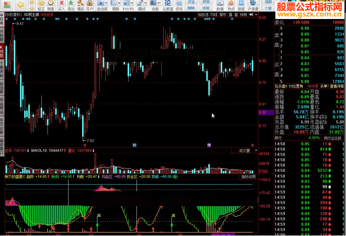 同花顺剩下的盛夏C源码副图