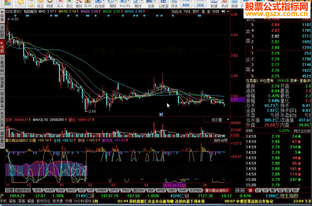 同花顺量价配合散兵坑源码副图