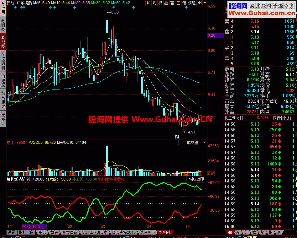 机构线幅图公式 可以看到机构做多做空能量