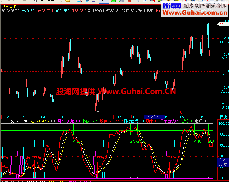 股市亮剑指标公式