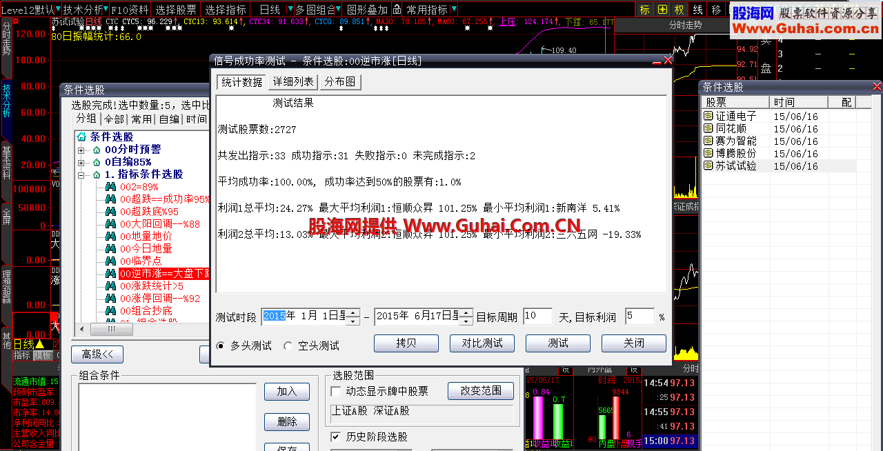 大智慧水落石出 成功率90%选股指标 