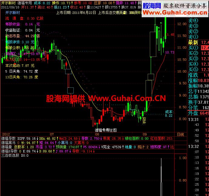 三连板选股 源码，成功率94.29%