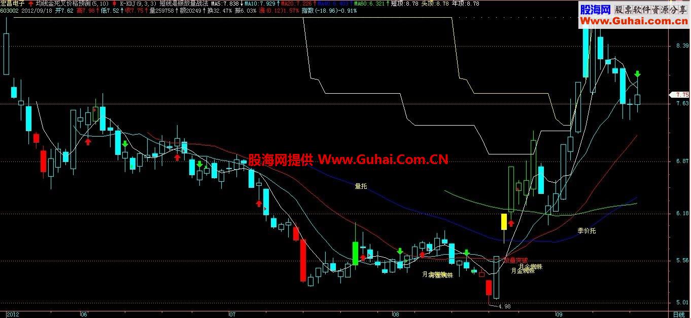 剑书主图公式 源码