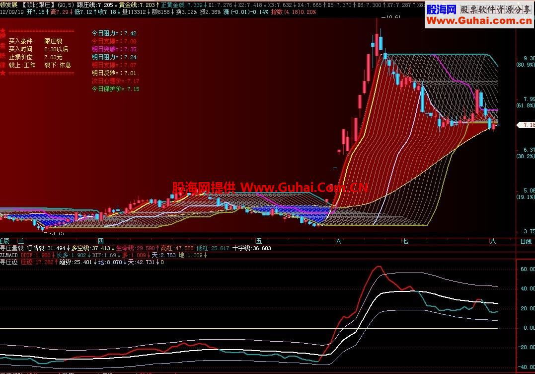 寻庄迹副图公式 
