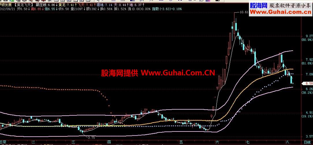 黄龙飞天主图公式 