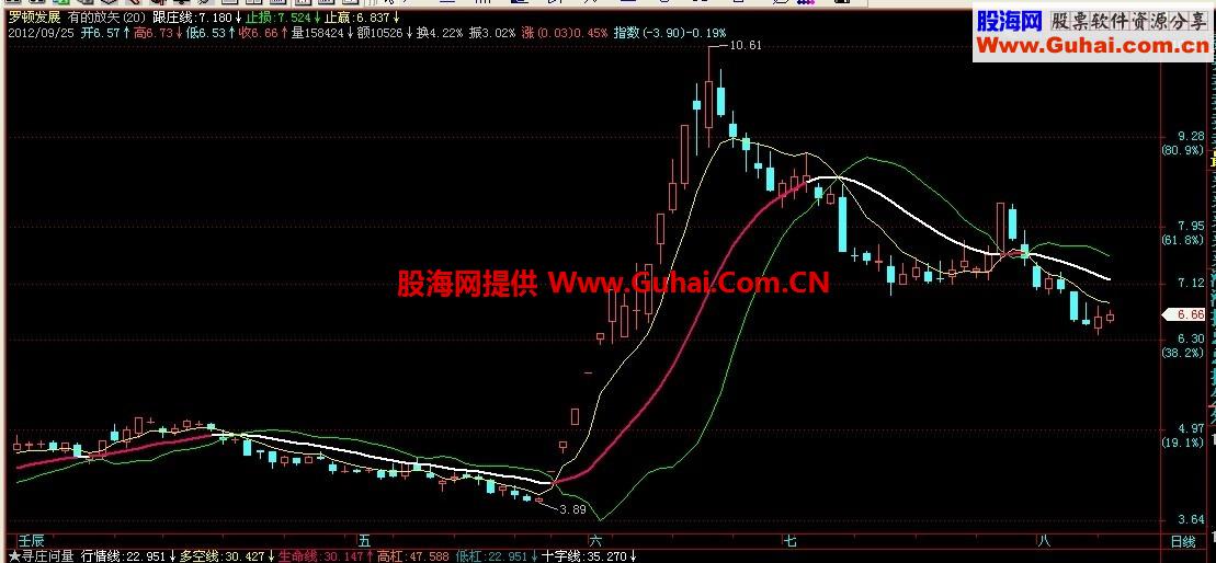 有的放矢主图公式,源码,说明