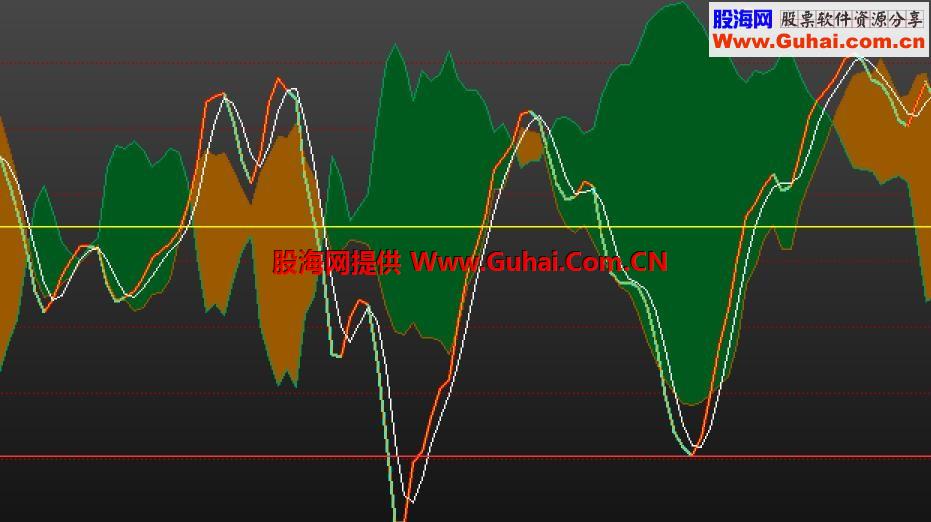 迷彩控盘副图公式 