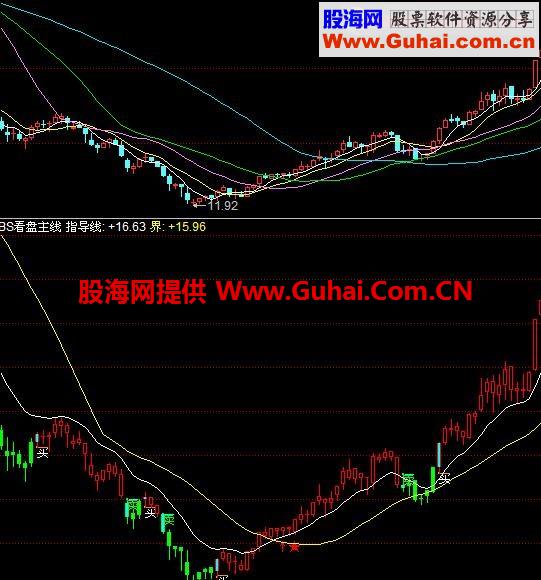 看盘线副图公式 