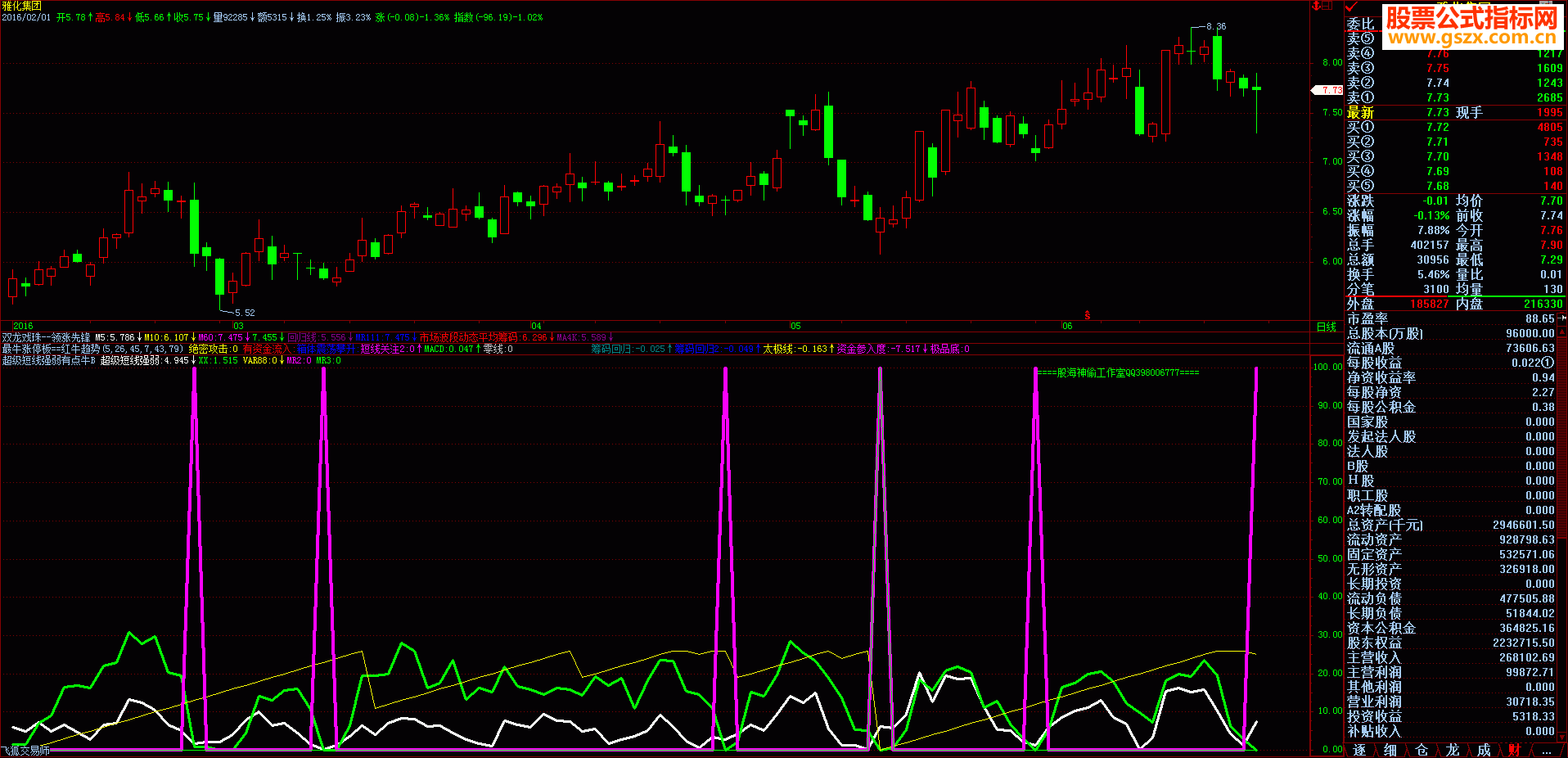 优化《价值百万的无敌抄底