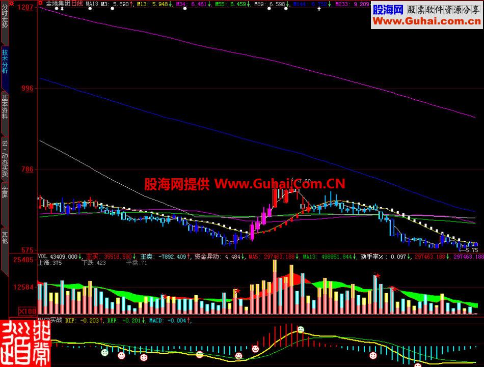 大智慧MA13主图指标
