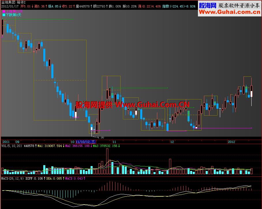 飞狐箱体主图指标