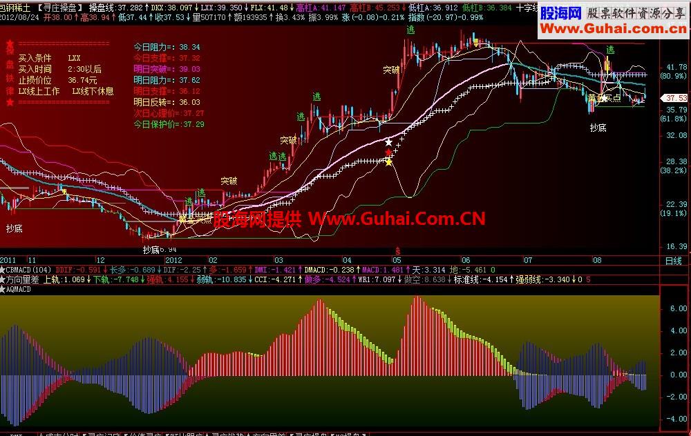 飞狐安全MACD副图公式