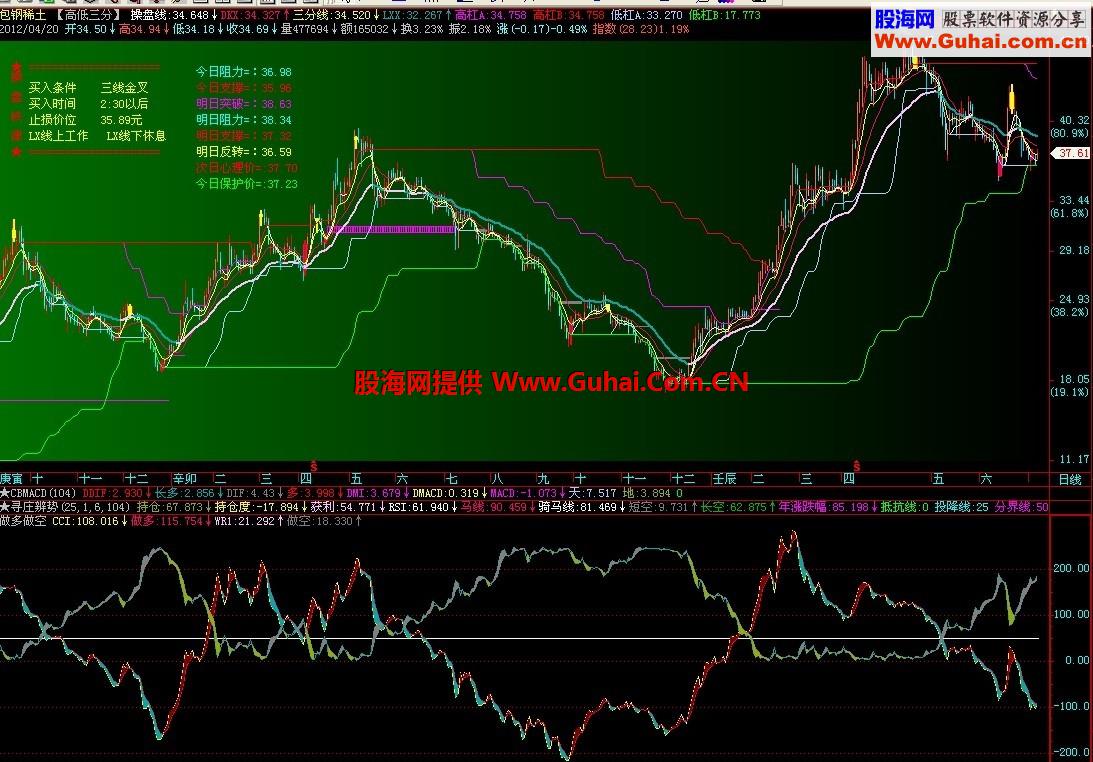 做多做空副图公式 源码 说明