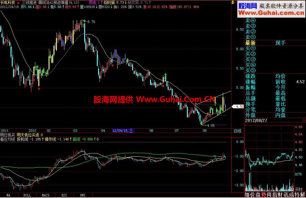 看庄均线副图指标