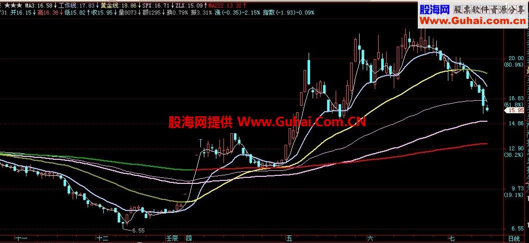 三星级主图公式