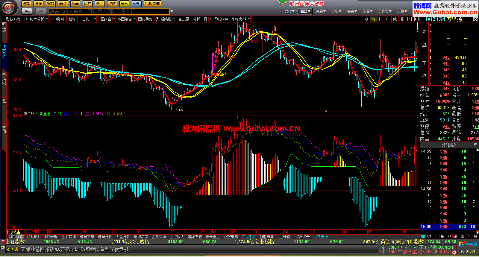 自用指标牧牛场幅图公式