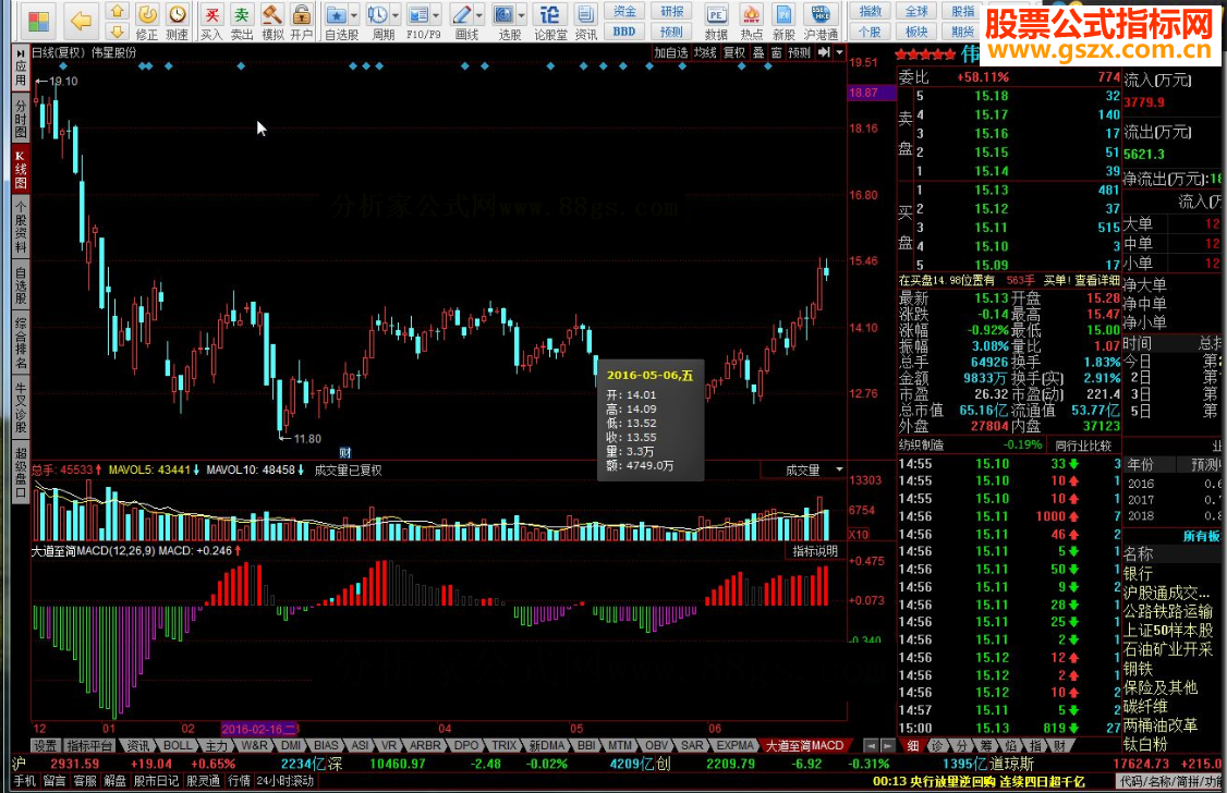 同花顺大道至简MACD源码