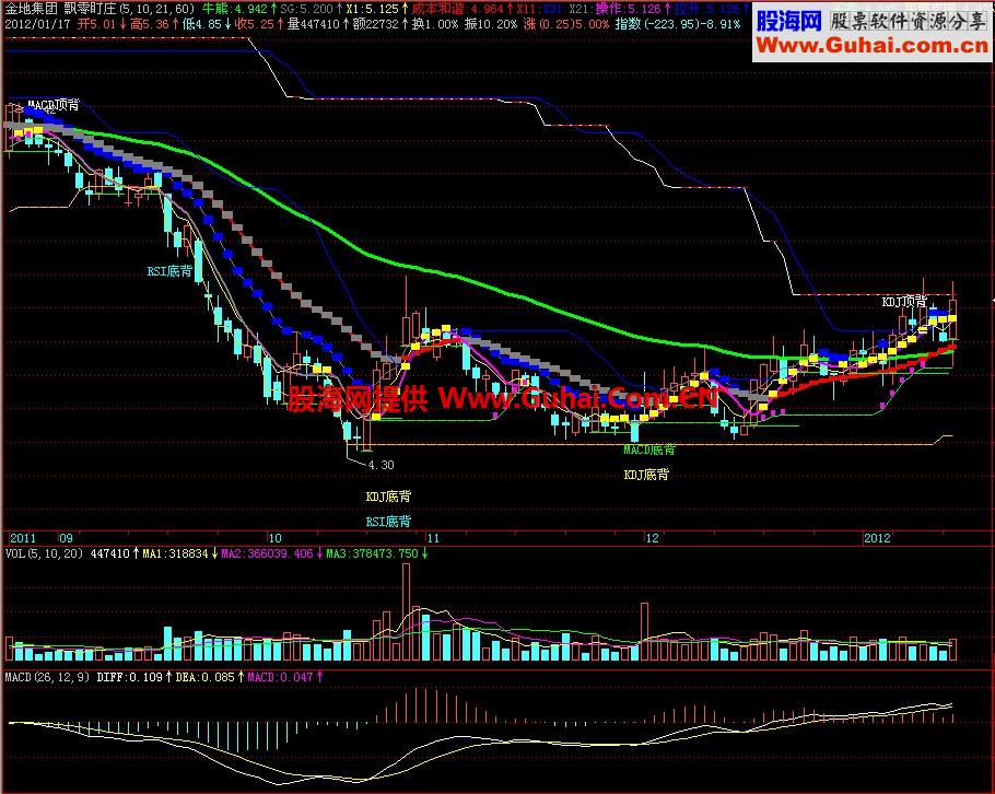 飞狐飘零盯庄主图指标