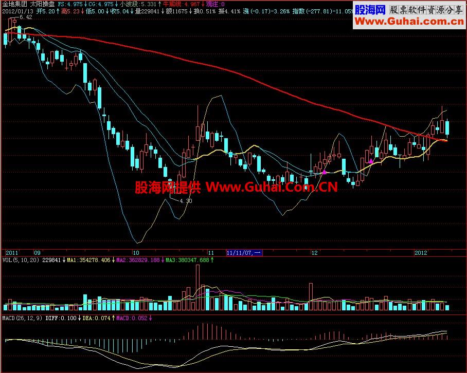飞狐太阳操盘主图指标