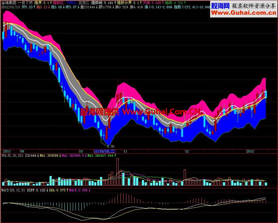 飞狐一目了然主图指标
