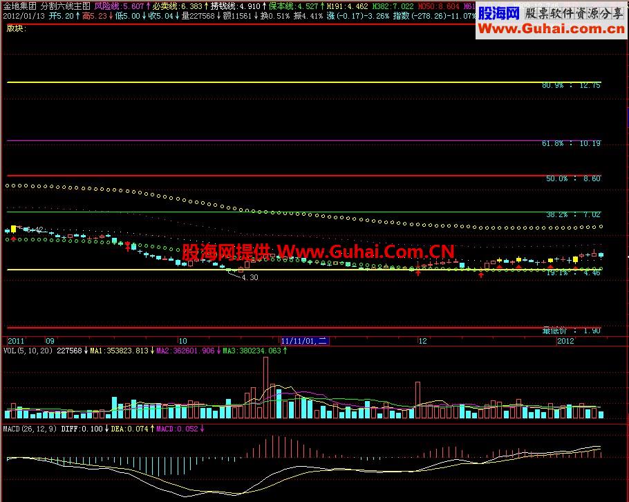 飞狐分割六线主图指标