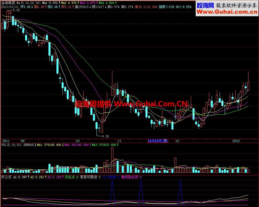 飞狐好公式副图指标