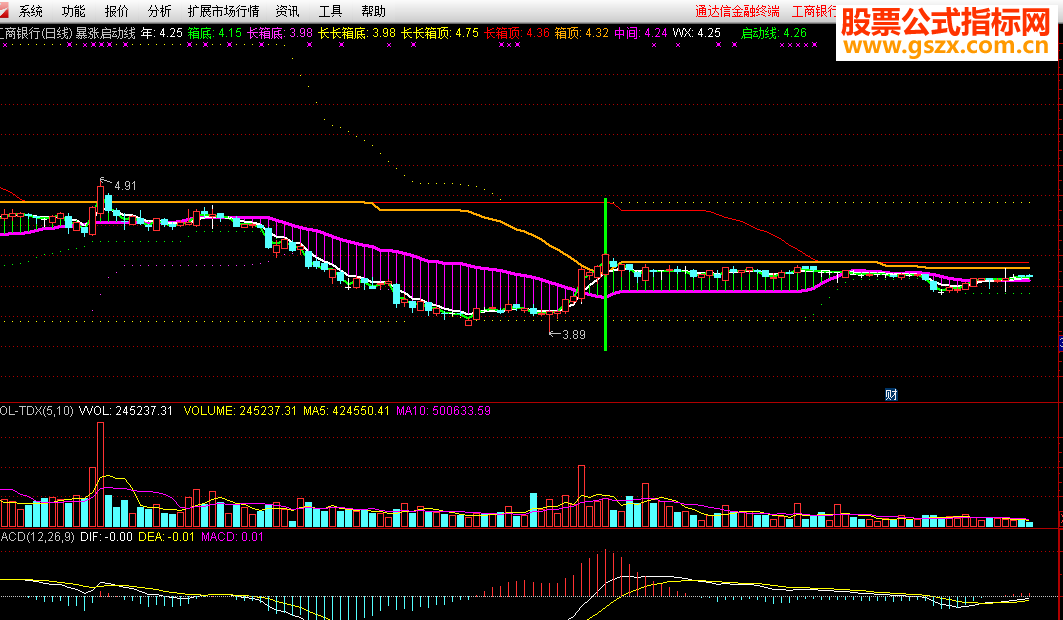 【同花顺】暴涨启动线，翻倍航母系统，让你买入最低点，卖在最高点，成功率99.9%