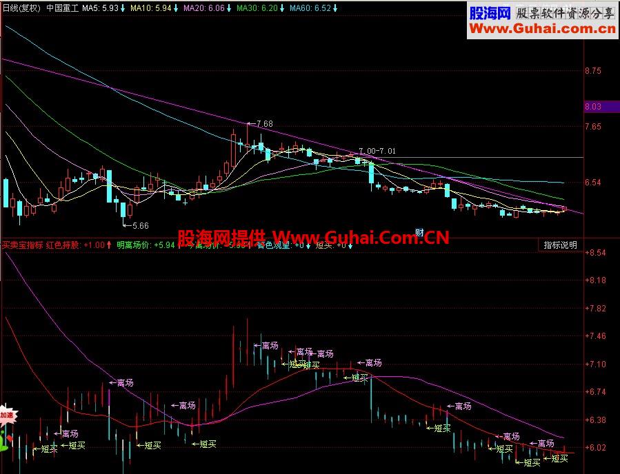 同花顺买卖宝副图指标
