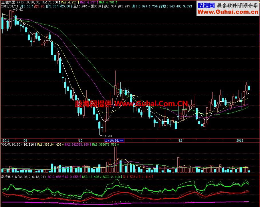 飞狐飘零M.K.R副图指标