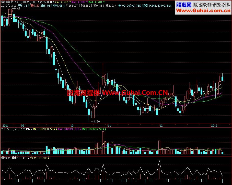 飞狐量价比副图指标