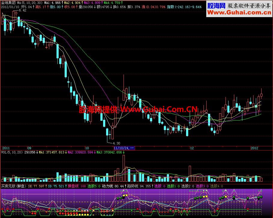 飞狐买卖无敌副图指标