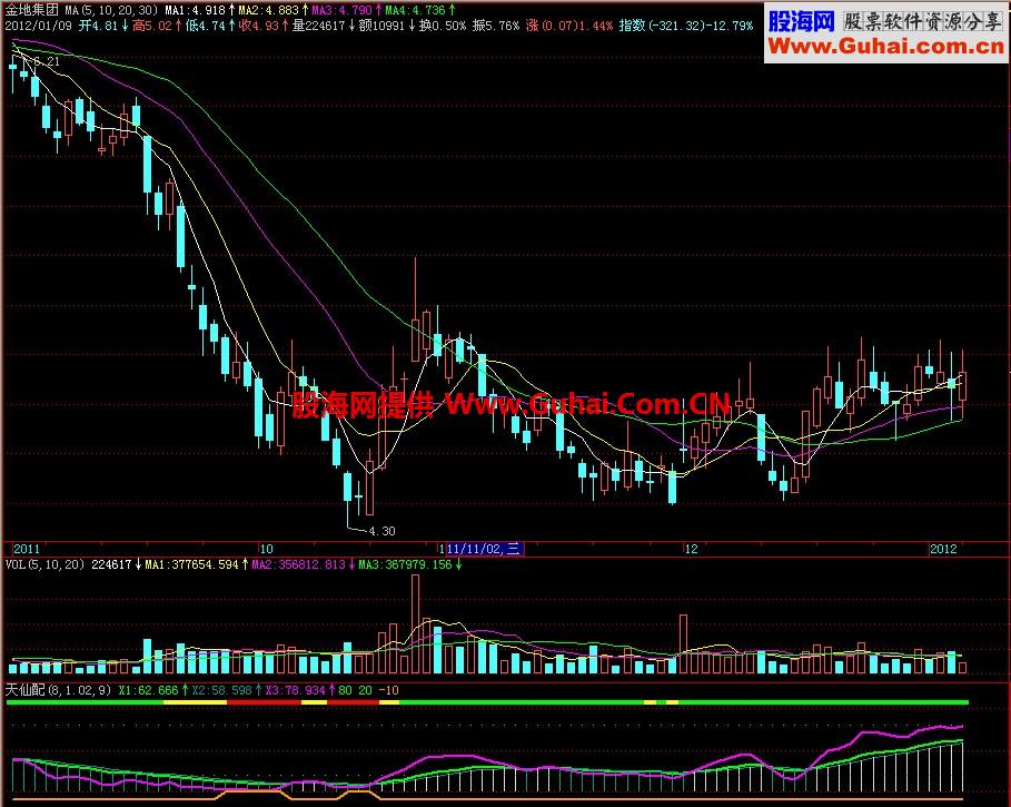 飞狐天仙配副图指标