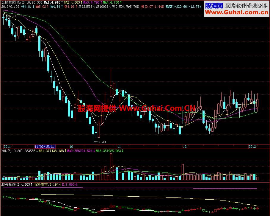 飞狐股海畅游副图指标