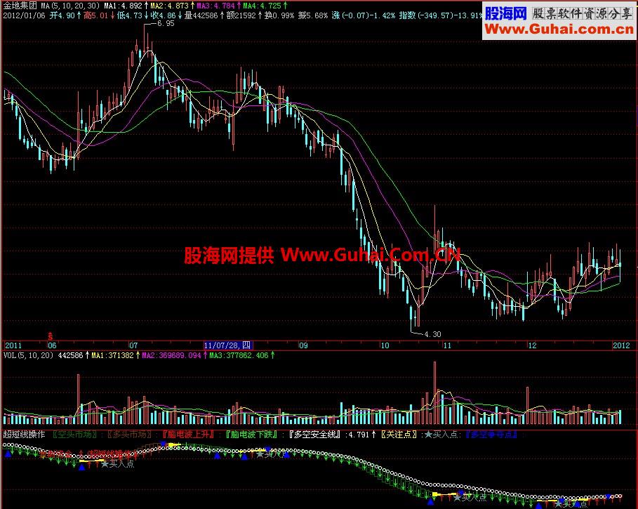 飞狐超短线操作副图指标
